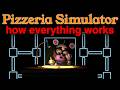 How pizzeria simulator works full game breakdown