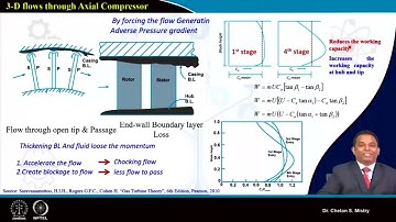 Lec 16: Design Concepts #CH24SP #swayamprabha