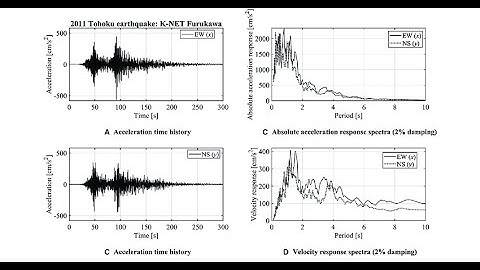 How to define time history from downloaded PEER ground motion database in ETABS 20 software