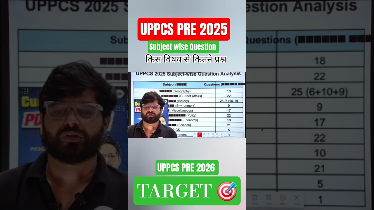 UPPCS PRE 2025 SUBJECT WISE QUESTION KITNE AAYE #uppcs2025 #uppcs2026