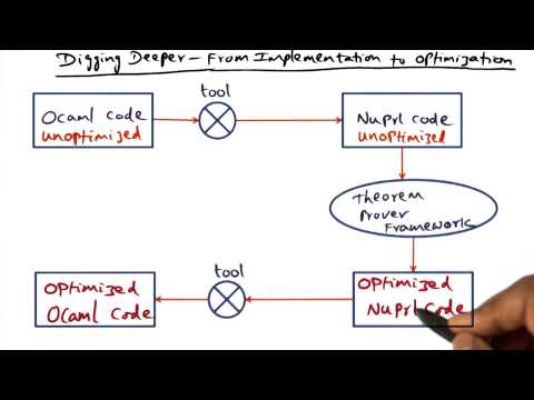 Digging Deeper - Georgia Tech - Advanced Operating Systems