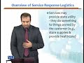 MGMT615 Transportation & Logistics Management Lecture No 180