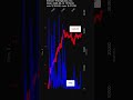 ELVN, Enliven Therapeutics, Inc., 2026-06-12, stock prices dynamics, stock of the day