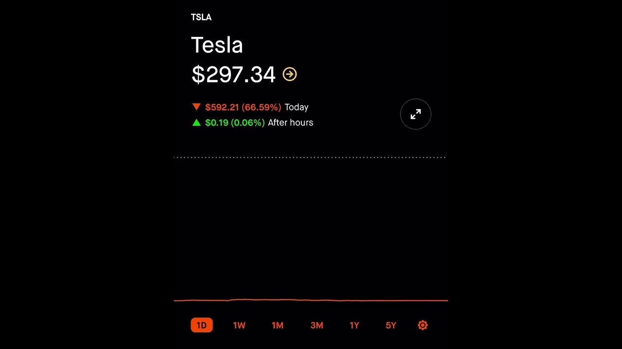 Tesla stock split is in