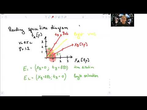 5.4 Regions in Spacetime Diagrams thumbnail