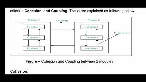 3CS4-07, LEC-2, Part-2, SE, Effective Modular Design, Unit-4, Shashi Kant