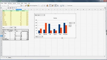 LibreOffice Calc -  Création de diagrammes Pivots