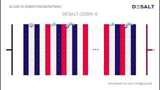 EDBM configurations | DESALT