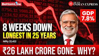 Worst Market on Earth Why Indian Investors Lost While the World Won | BottomLine