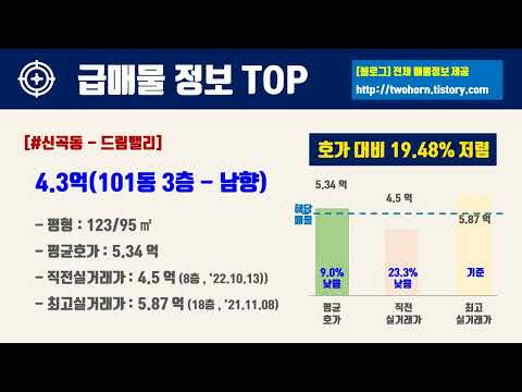 12월1주경기도 의정부시 아파트 저렴한 매물정보아파트 시세,시장분석