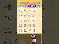 脳トレ！まちがい探し！#hanakoMamaの脳トレ！認知症予防に！【1つだけの数字】はどれ？　ゆっくり探せる1問のみ#脳トレ#認知症予防#漢字間違い探し