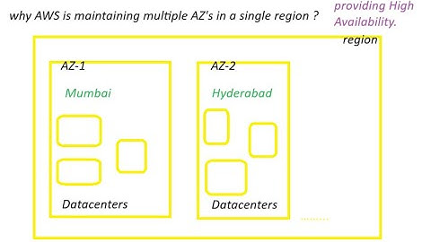 why AWS is maintaining multiple AZ