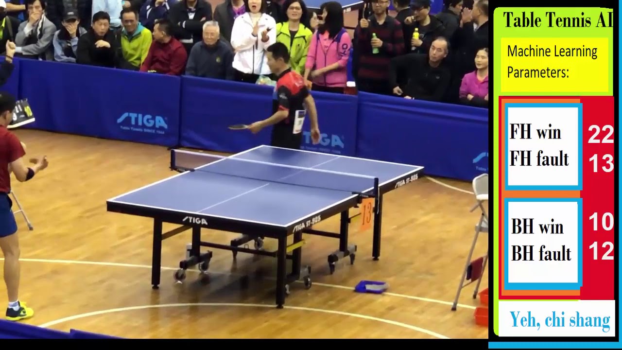 Taiwan J-pen #1 coach YEH Chi-Shan (葉旗山) 2019 Asia-Pacific EverGeen Final,Table Tennis AI scores FH