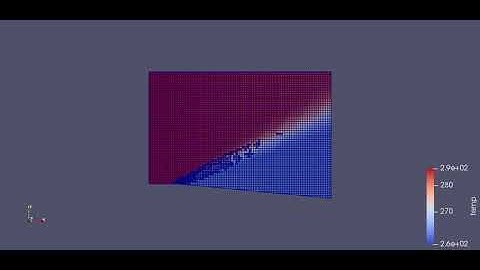 Temperature Contour Animation (Prandtl Meyer Expansion)