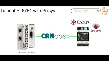 Beckhoff.EL6751 CanOpen Terminal with Codesys Controller_JP