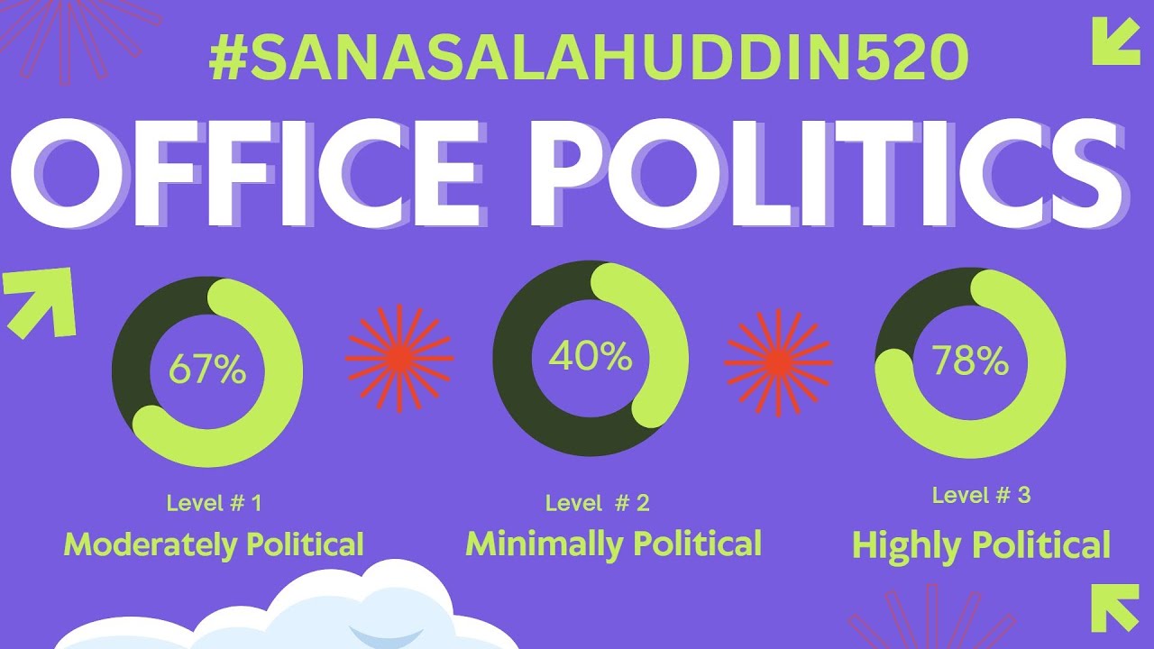 Office Politics Tips | How To Deal Office Politics | Office Politics ...
