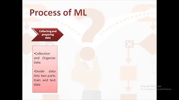 CT604E-N   Machine Learning  : Introduction to Machine Learning Part 1 : Kadi Sarva Vishwavidyalaya