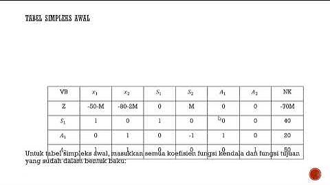 METODE SIMPLEKS BIG M KASUS MAKSIMUM