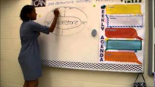 Vocab Circle Maps