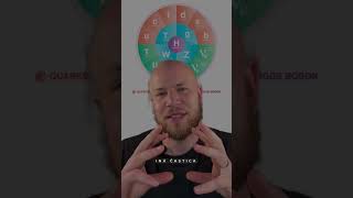 Higgsov Bozón, Posledný Dielik Skladačky Časticovej Fyziky