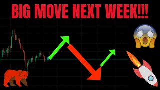 Big Move Next Week Spy, Nvda, Es, Qqq, Nq, Appl, Amd, Amzn, Tsla Predictions