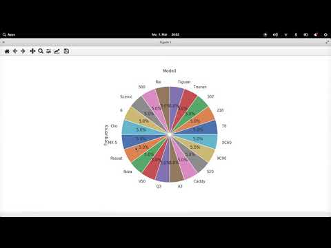 cda-pie-chart