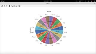 cda-pie-chart