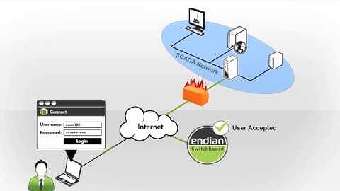 Endian VPN Switchboard