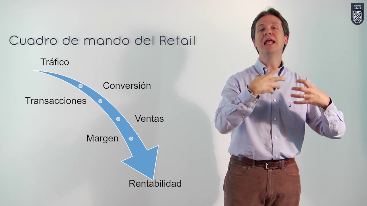 Cómo piensa y opera retail - Parte 2