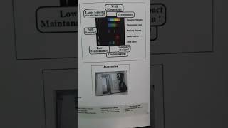 Optical Spectrum Comparisons Kit....know light  ,better