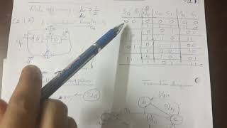 Convolution codes...Trellis Diagram
