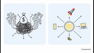 Cross-Platform App Development: Build Once, Deploy Everywhere