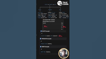 37. DELETE vs TRUNCATE vs DROP in SQL | Easy Examples for Beginners