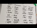 Learn Hindi Through Kannada Basichindiwords Ashwinihosamani1996