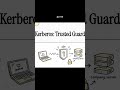 Kerberos Authentication