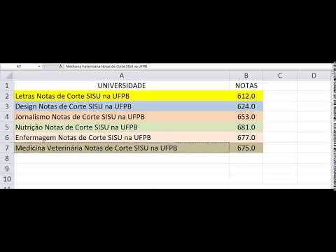 Medicina Veterinária Notas de Corte SISU na UFPB