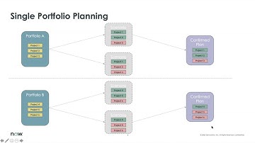 ITBM Office Hour 25   ITBM Scenario Planning