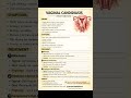 Vaginal Candidiasis | Symptoms & Treatment ! #@PhysicianInsights #viral #reels #shorts #youtube