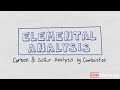 Live from the Lab: What is Combustion/Fusion Analysis?