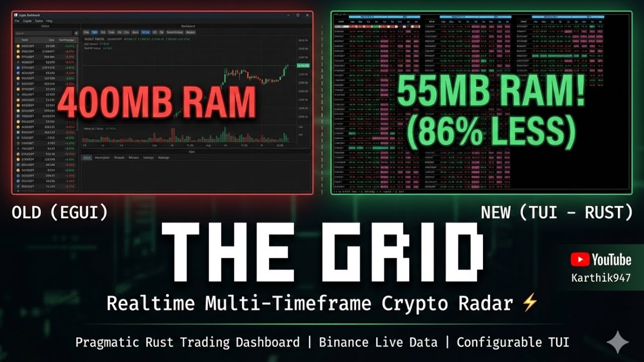 The Grid  | EGUI to TUI | Rust powered realtime indicator dashboard v0.3.1