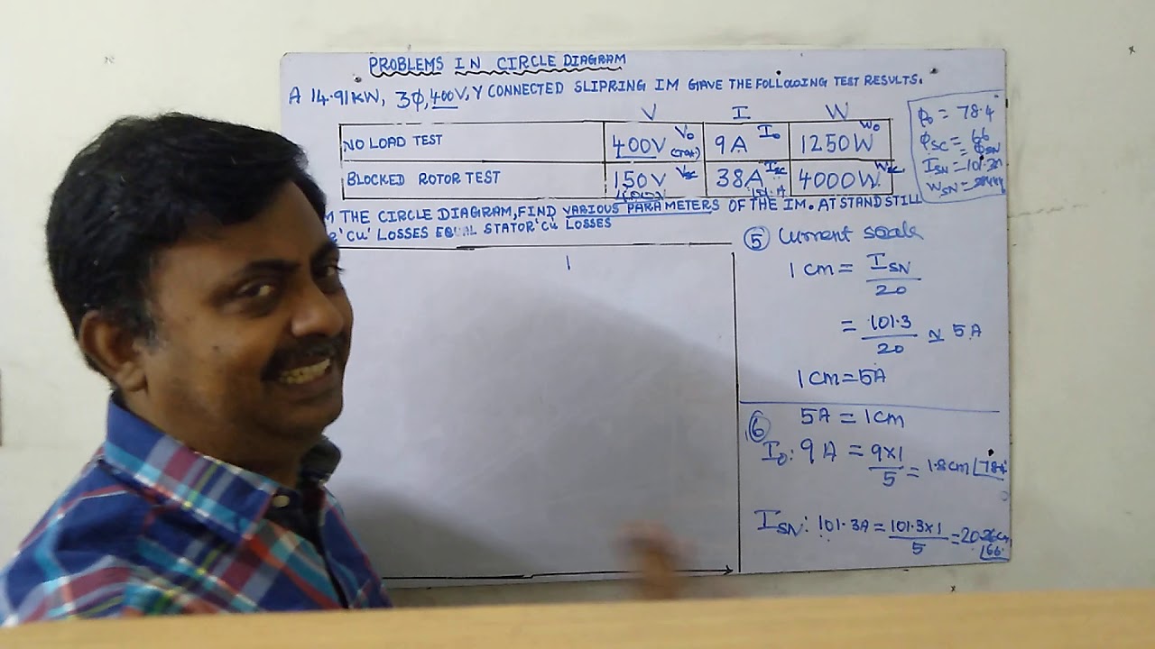 CIRCLE DIAGRAM PROBLEM SOLVING
