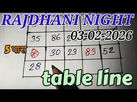RAJDHANI NIGHT TODAY MATKA TRICK 03/2/2026 TUESDAY/RAJDHANI NIGHT OPEN PANA (@Rajdhanigame )