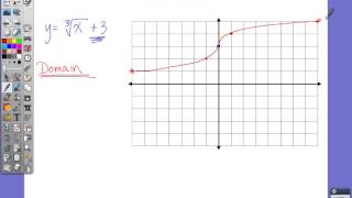 Algebra 2 Section 7.5 Graphing Square Root and Cube Root Functions Part 2