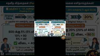 TNPSC Aptitude Tricks 🔥 | Percentage Shortcut in Tamil | Easy Maths