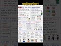 बालविकास का अर्थ, अवश्यकता एवं क्षेत्र | CDP UPTET CTET Notes #UPTET #CDP #childdevelopment #mptet