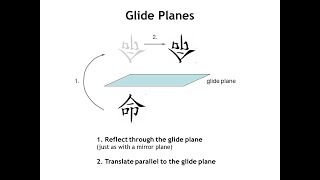 Lecture 3 Point Symmetry