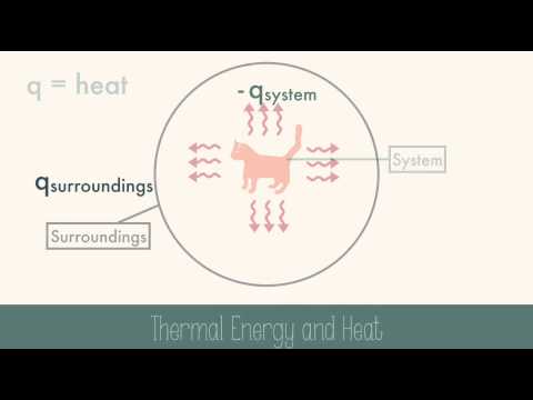 The Flow of Energy: Heat