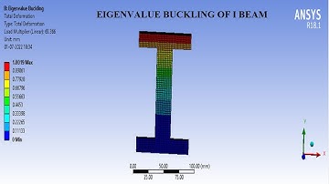 Eigenvalue Buckling | I beam | How to do Linear Buckling Analysis I ANSYS Workbench