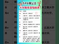 【ガチな国公立 大学難易度階級表】就職活動のヒント① #国公立 #国公立大学 #就職活動 #東京大学 #京都大学 #大阪大学 #一橋大学 #東京工業大学 #名古屋大学 #東北大学