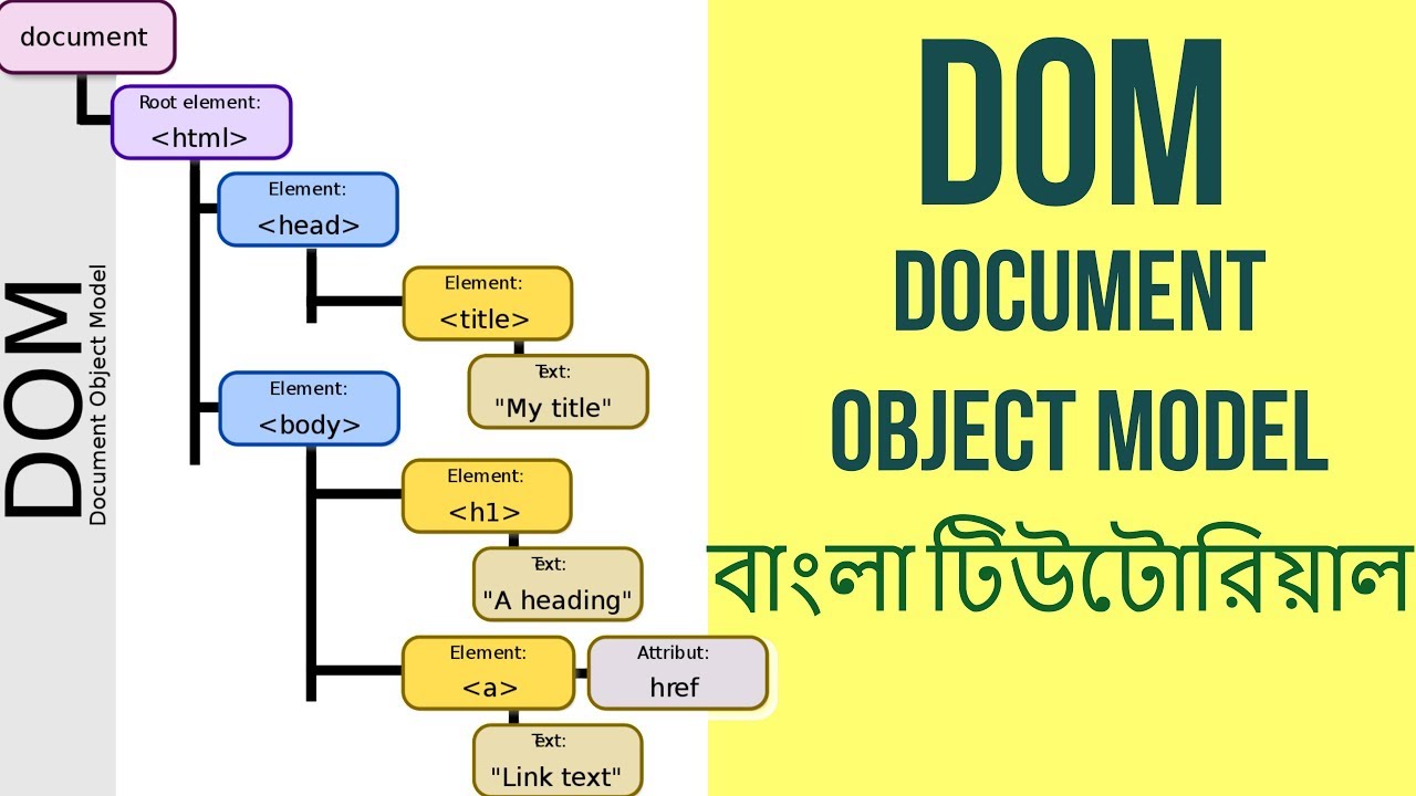 5. DOM: Query Selector & Query Selector All | DOM বাংলা টিউটোরিয়াল